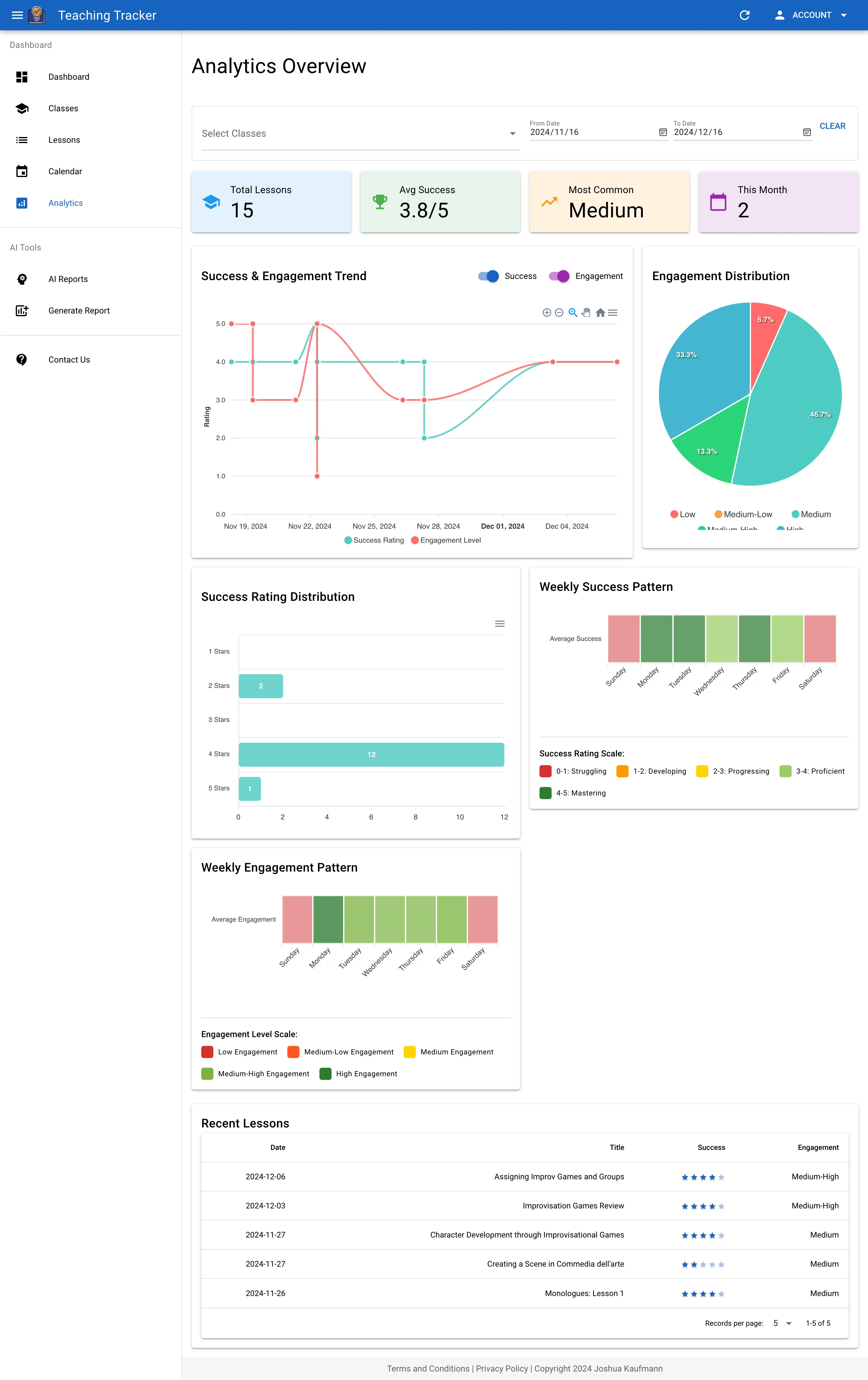 Screenshot of the dashboard for Teaching Tracker.